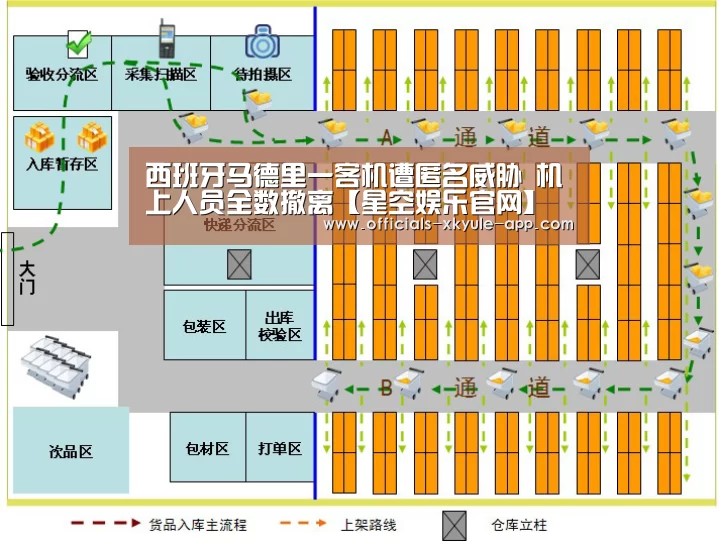 西班牙马德里一客机遭匿名威胁 机上人员全数撤离【星空娱乐官网】(图2) 星空娱乐官网